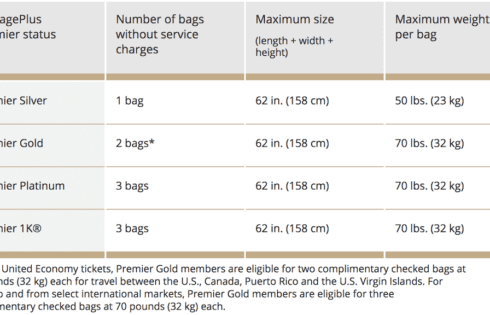 United Airlines baggage policy 2 - UponArriving