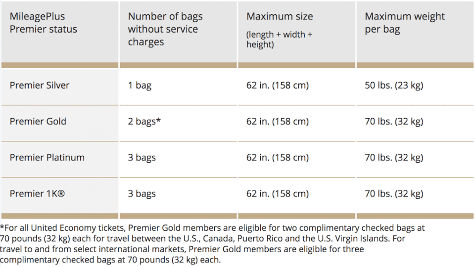 United Airlines Baggage Policy 2 960x540 