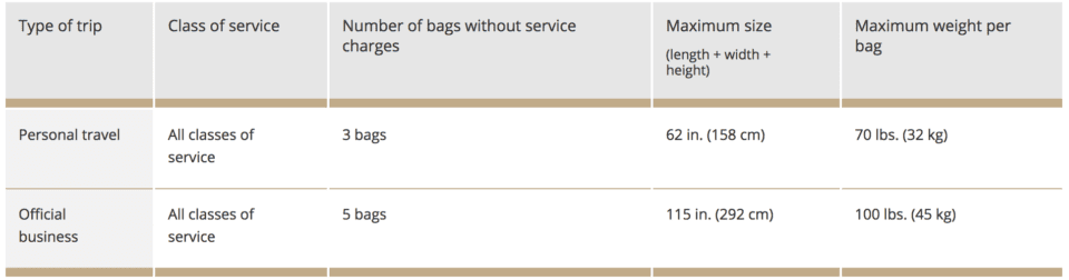 united airlines late baggage compensation