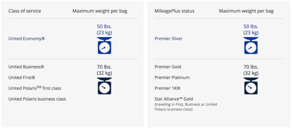 united airlines hold baggage allowance