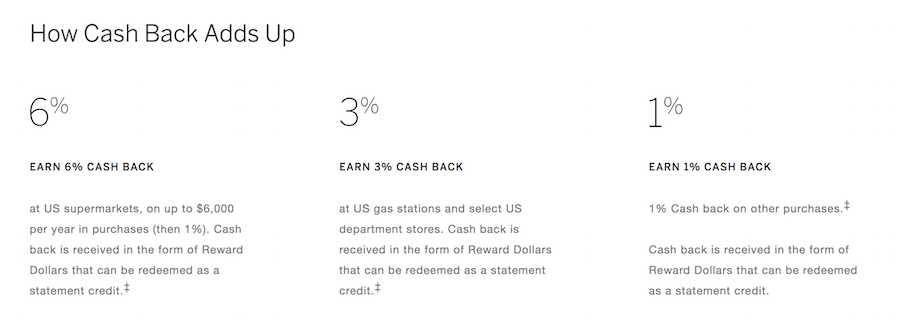 Blue Cash Preferred Vs Capital One Venture Rewards Credit Card [2020 ...