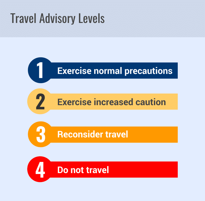 US Travel Advisories What Do They Mean? [2020] UponArriving