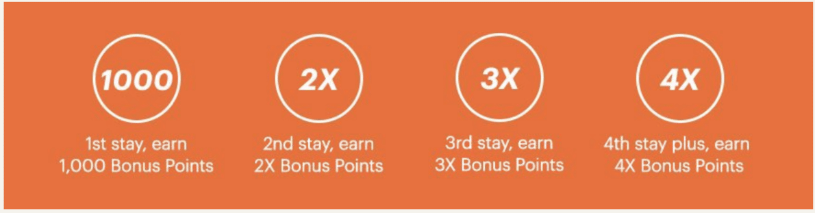 Ihg Pointbreaks 4x Promotion Uponarriving