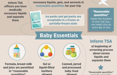 TSA-Liquids-Rule-Guide - UponArriving