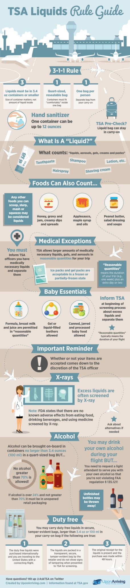 TSA Liquid Rules Ultimate Guide 3 1 1 Explained 2023 UponArriving