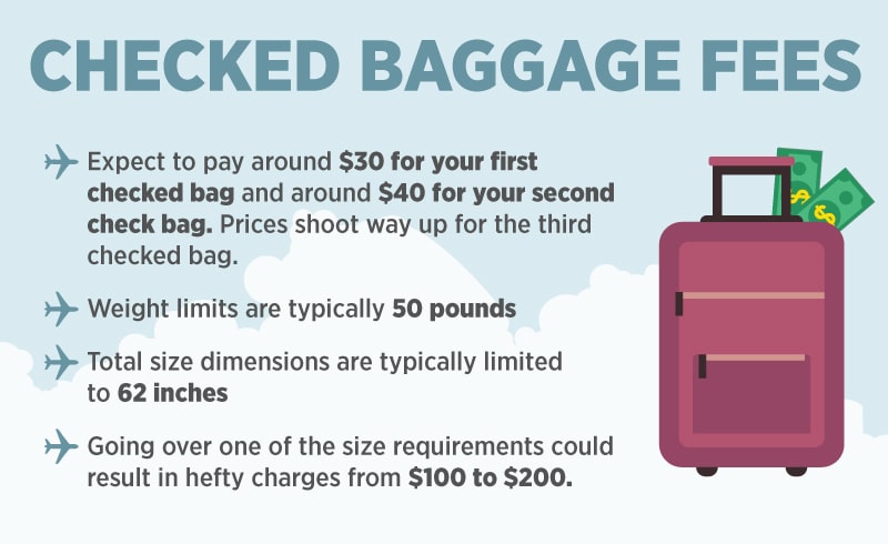 About Checked Baggage IUCN Water