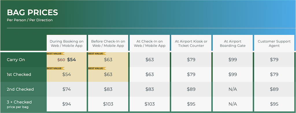 Frontier Airlines Baggage Fees Guide: (Carry-on, Checked, Military) [2023]